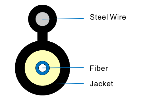 Câble de l'interface Figure-8 aérien