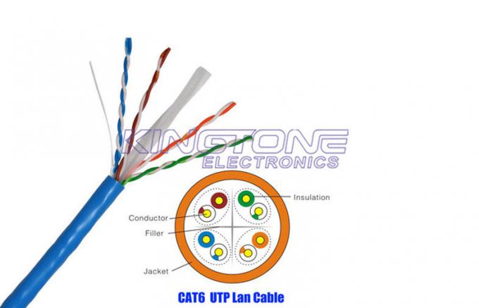 Le câble évalué 4 de réseau de PVC d'UTP CAT6 CMR appareille le cuivre nu solide de 23 A.W.G.
