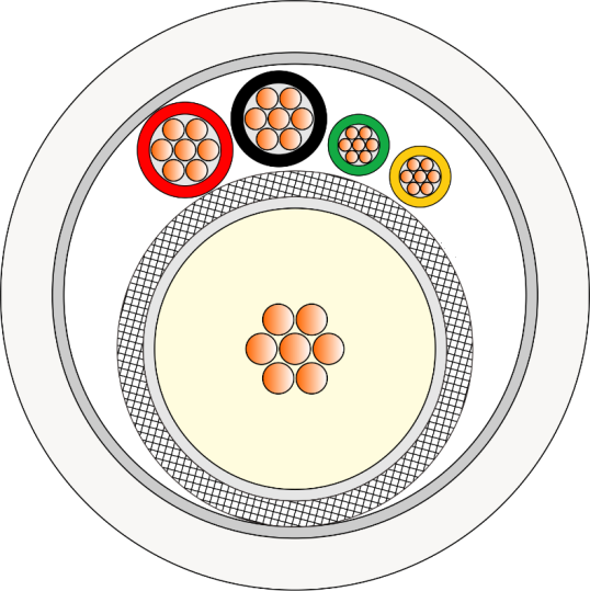 Mini Coax +(2&times;0.5+2&times;0.22) Cross Section